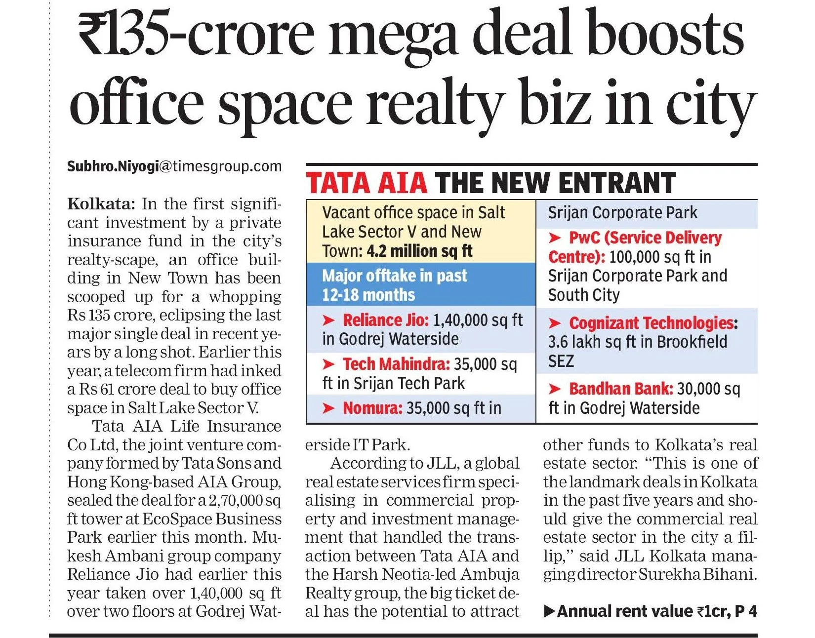 135 crore mega deal boosts office space realty biz in city