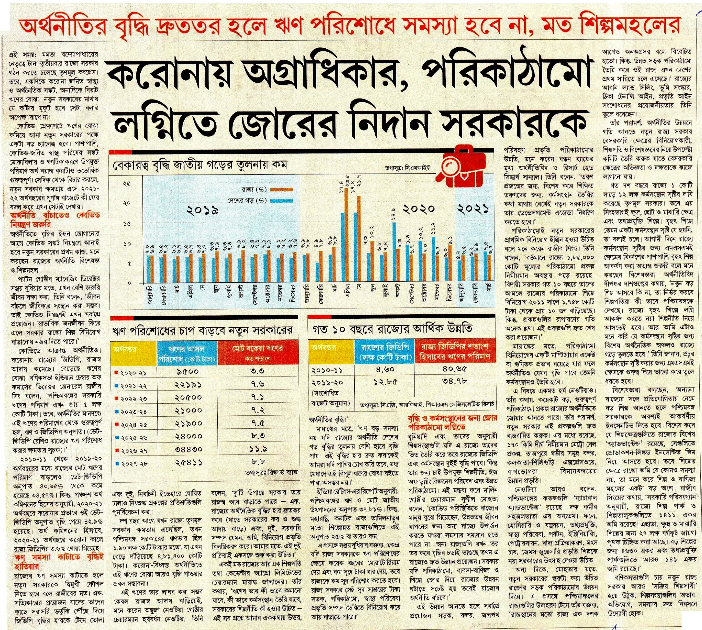 Infrastructure to be bossted by the govt for managing Corona – Ei Samay